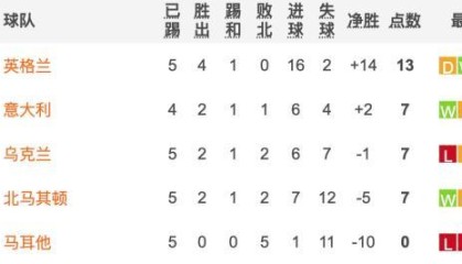 梁熙明：2比0越踢越慌！斯帕莱蒂与最顶级差距在哪？